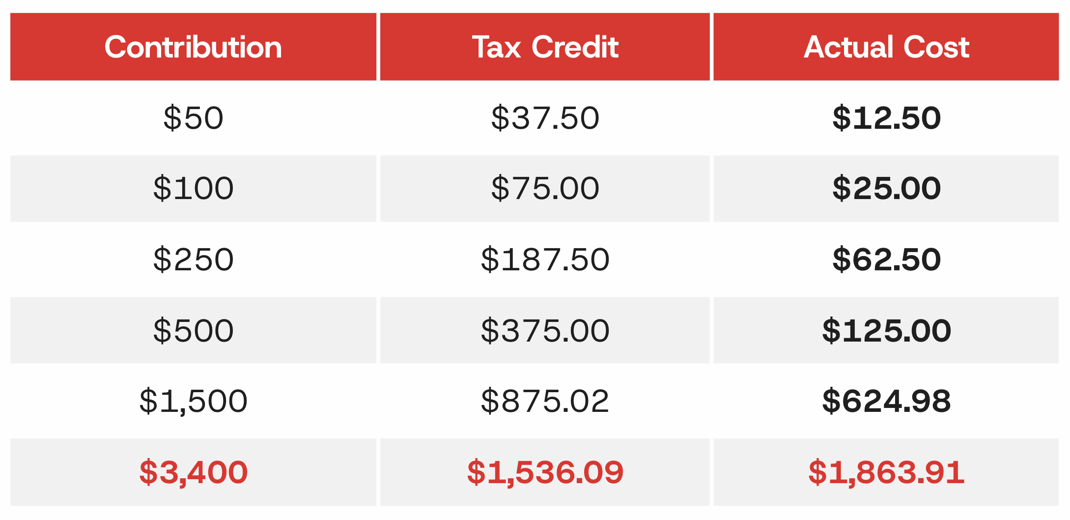 2025 Provincial Tax Credits